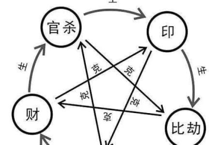 探寻月劫与官女命的奇妙关系,揭示命理的奥秘与人生的选择