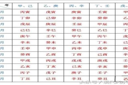 探秘男命最差的命格，如何识别和转运？