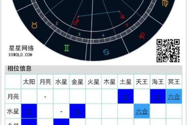 午时出生的命运揭秘：解析午时出生的命格特点与性格如何相辅相成
