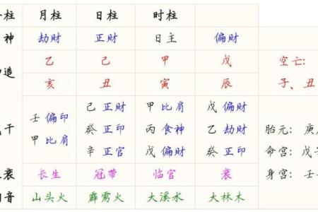 探索八字命理:哪些八字容易成为大哥命?