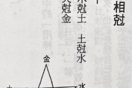 五行之中的金火土：命理与我们的生活，探寻五行的奥秘与智慧