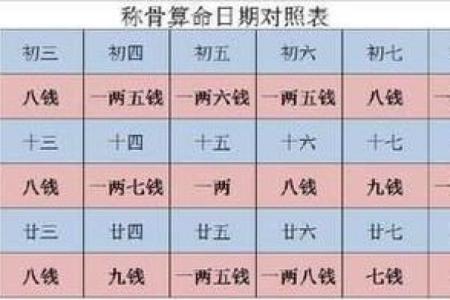 阳命与阴命解析:如何理解命理的奥秘与启示