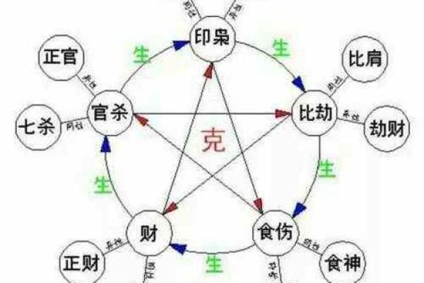 五行缺木的命理解析：如何找到生命中的平衡与财富