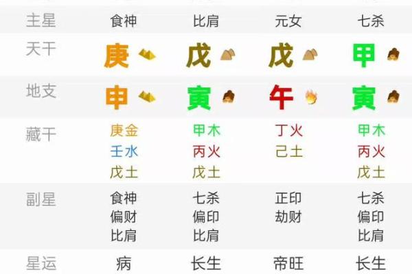 戊午日柱女命适合的职业解析与发展