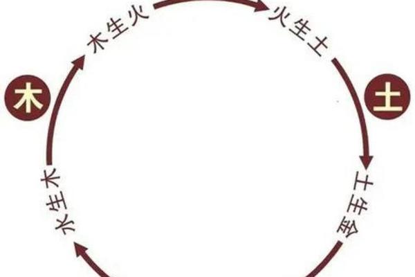 土命之人如何起名：五行相生的智慧与艺术