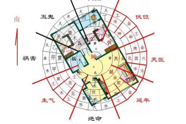 震命与东四命：探索命理中的秘密与智慧