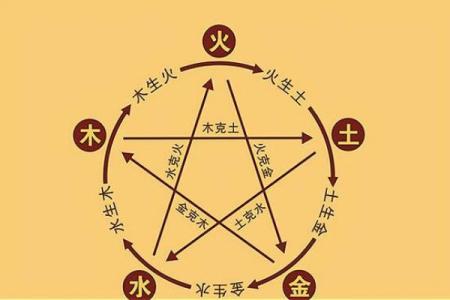 在五行之中,木命与土命的最佳结合谈天论地
