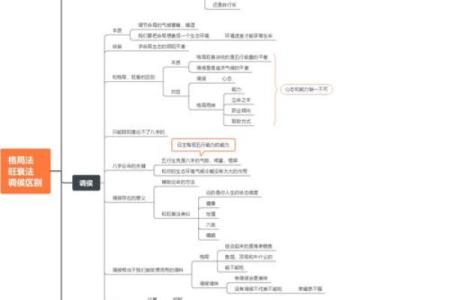 探索命理的奥秘:从易经看五行命理与人生轨迹