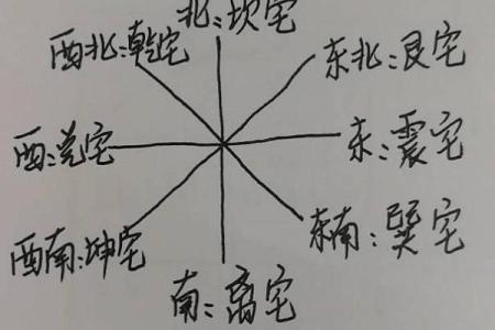 土命人的最佳葬山与葬向探究：风水之道的智慧与实践