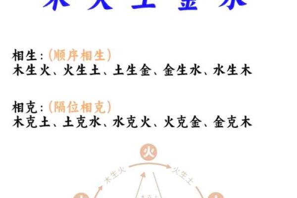 五三年出生的人五行命理解析：探索内心深处的灵魂之旅