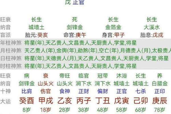 午时生人八字命理探秘：解析属什么命与生活的密切关系