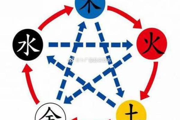 土命与水命、火命人婚姻合的完美配对