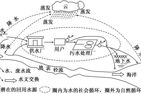水命中的三层金：解析其深层意义与实际应用