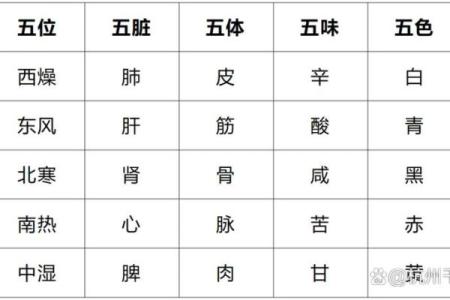 探秘五行旺土命的动物之谜:你与土的缘分