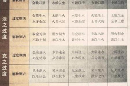杨柳木命与哪些命相生相克,助你找到最合适的搭配