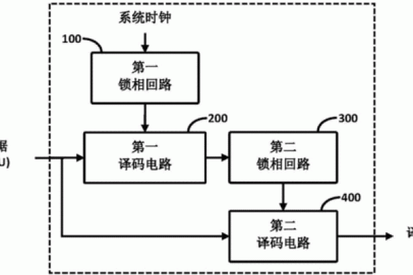 数字定命：四刻生的神秘数字背后故事