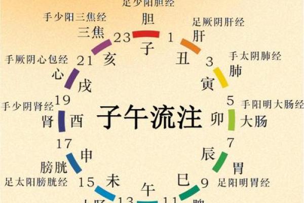 水命午时出生解析：属于什么水？探寻其内在特质与命运之路