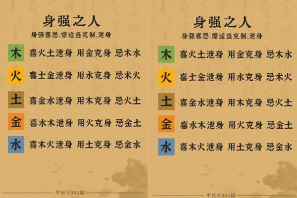 探秘石榴木金猴命的五行属性与命理缺失解析