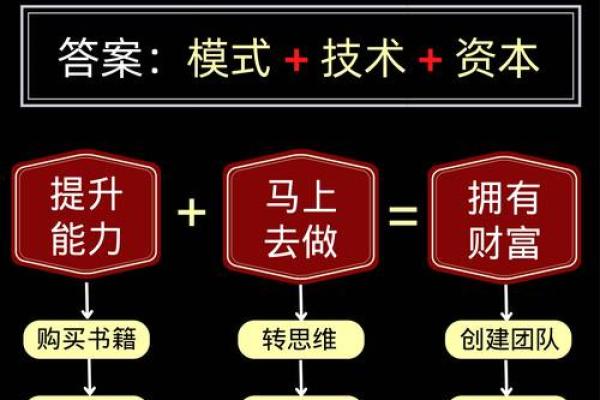 探秘人财双发命局：如何实现事业与财富双丰收？