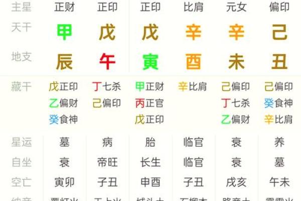 探寻七九年正月初二的命理奥秘：你的命运由何而来？