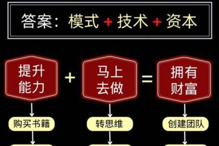 探秘人财双发命局：如何实现事业与财富双丰收？