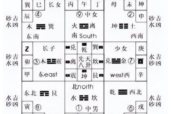 探索沙中土克星：提升风水与命理的奥秘
