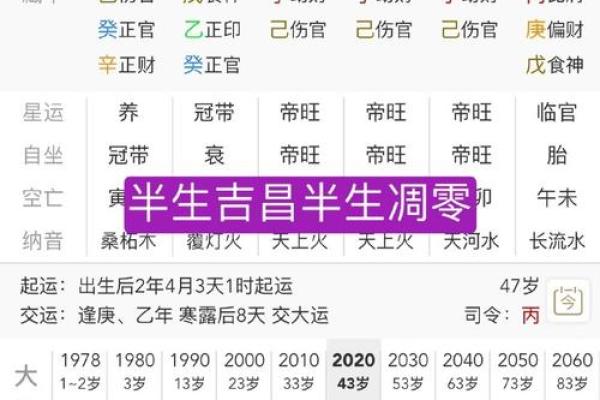 最佳命格：如何选择适合生女孩的八字组合？