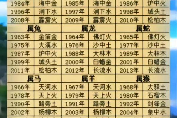 松柏木命解析：适合的命格与人生方向