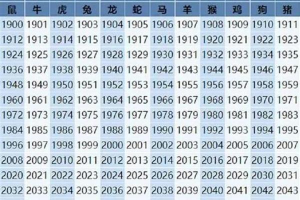 探寻1962年属虎者的命运与性格特征