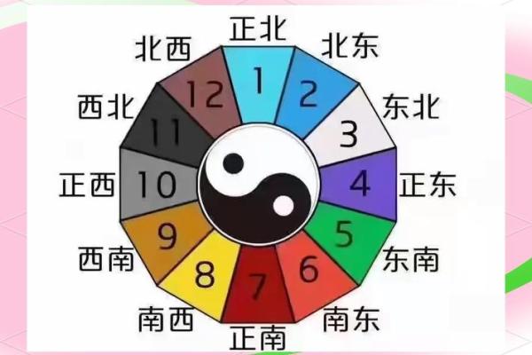 水命人的吉祥数字与配对分析，助您事业与生活更顺利！