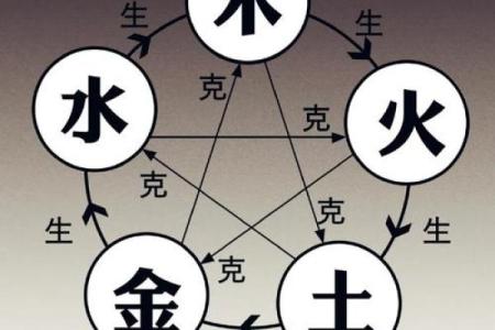 五行与五德:探寻命运的奥秘与人生智慧