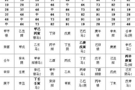 探索日课禄贵命的奥秘:了解命理中的财富与荣贵之道