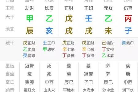 土命人何时交大运？命理解析与运势指南