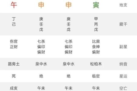 探索壬寅年八字中甲木命的奥秘与生活智慧