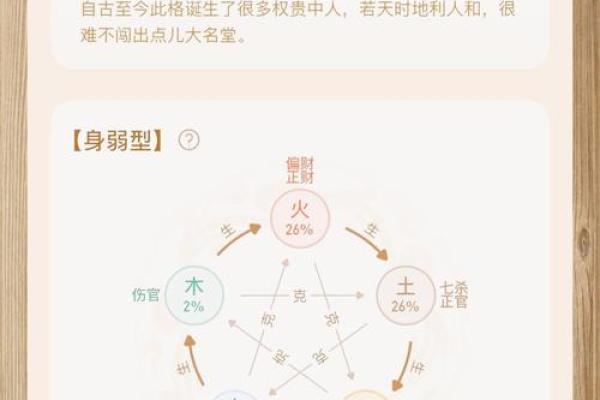 探秘寅命：揭开八字命理中的神秘面纱