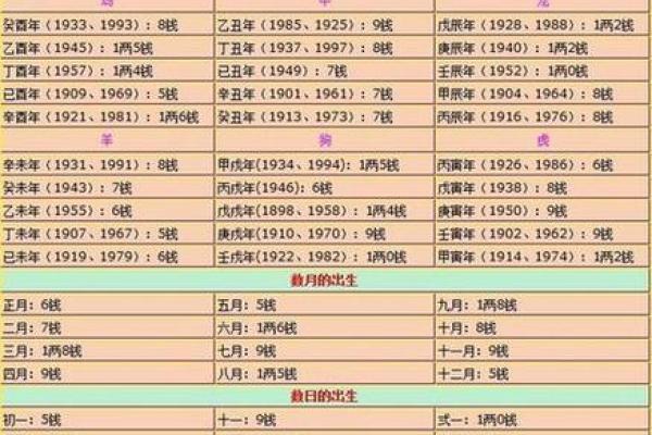 相生相克：生肖命理如何影响婚姻缘分
