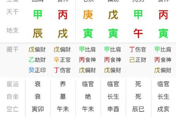 探索天干十神中的命主：揭示个人命运的奥秘与智慧