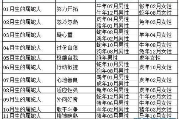 土命与其他命理的完美婚配指南