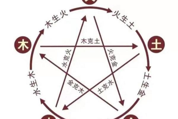 土命与火命、木命的最佳配对探寻