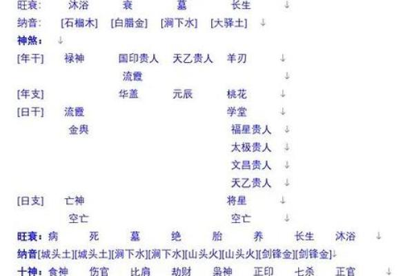 童子命命硬：解密命理中的特殊命格与人生轨迹