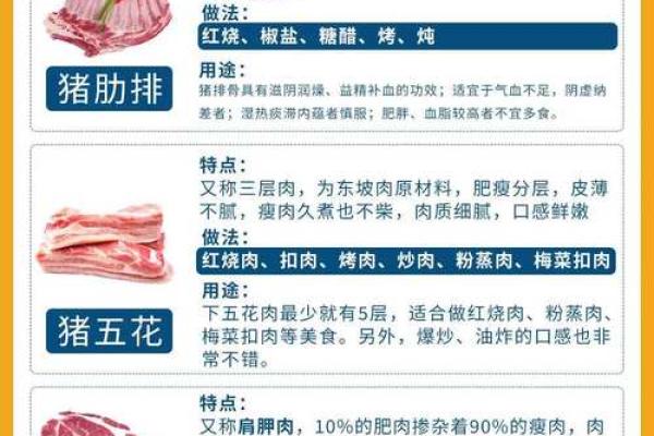 为什么命要吃生猪肉？探寻猪肉背后的营养与文化价值