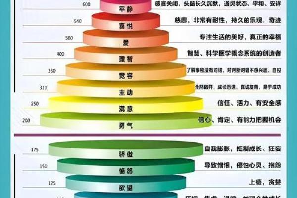 万字五行分析：解读万字命理与人生轨迹