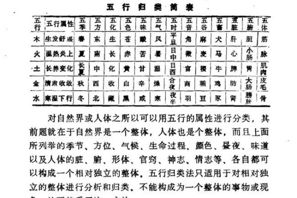 探索五行之美：如何让金木水火土相辅相成，提升生活质量