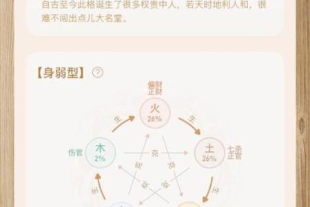 探秘寅命：揭开八字命理中的神秘面纱