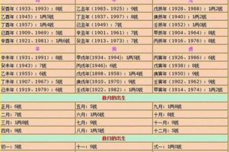 相生相克：生肖命理如何影响婚姻缘分