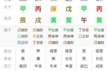 探索天干十神中的命主：揭示个人命运的奥秘与智慧