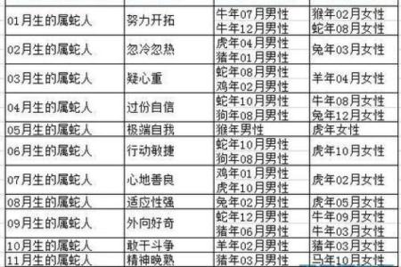 土命与其他命理的完美婚配指南