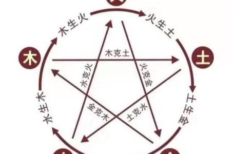 土命与火命、木命的最佳配对探寻