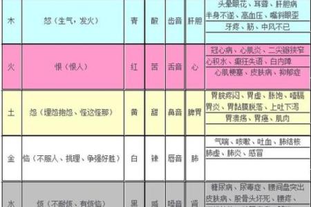 万字五行分析:解读万字命理与人生轨迹