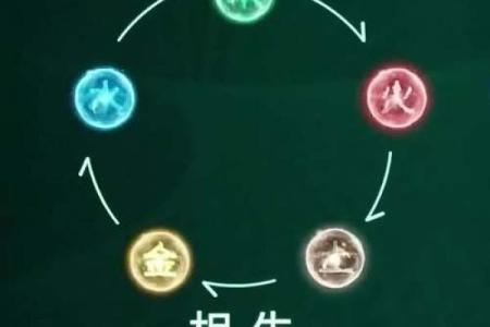 探索五行之美：如何让金木水火土相辅相成，提升生活质量